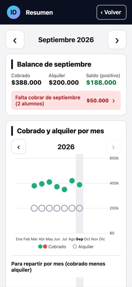 Resumen con gráficos del mes